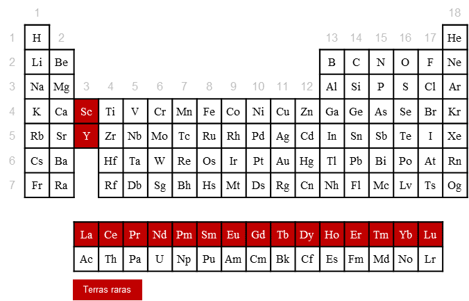 Tabela periódica destacando em vermelho os elementos de terras raras, incluindo escândio, ítrio e os lantanídeos